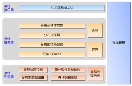 CentOS 7連接華為SAN存儲 軟件定義存儲與存儲虛擬化詳解